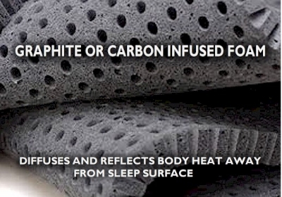photo of graphite infused foam which reflects heat and also has anti-microbial and odor reducing properties