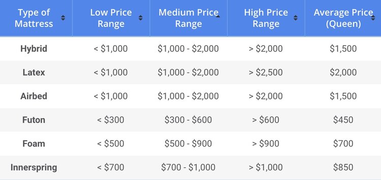 mattress price comparison chart