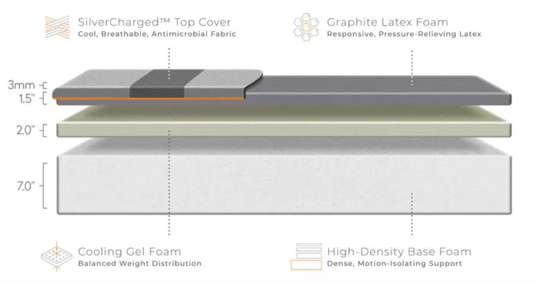 Best Mattresses In Canada: 25 Year Mattress Pro Reveals Report