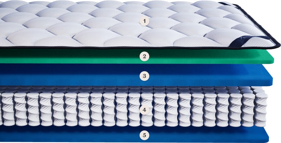  best mattresses for dementia