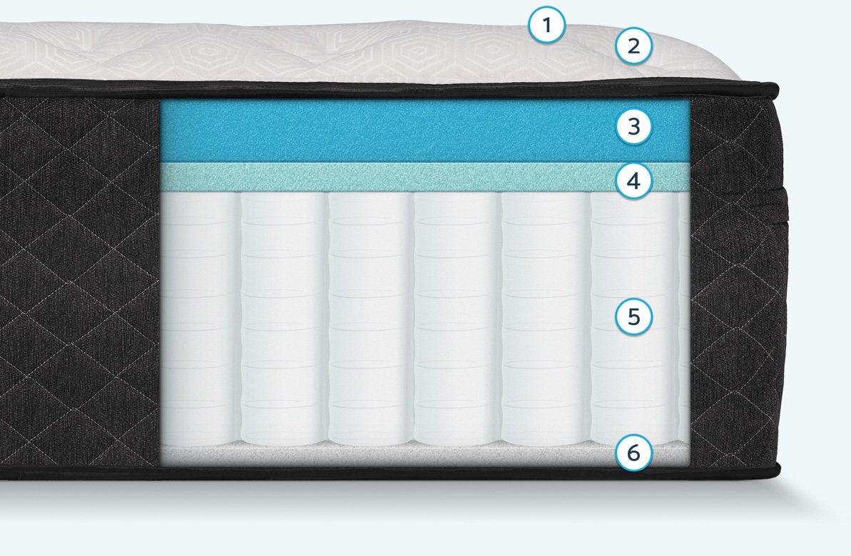 Celliant Fiber The Bear Mattress And Infrared Healing