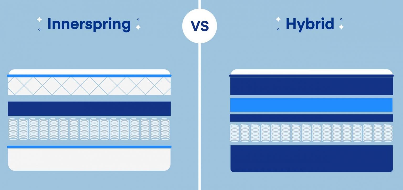 reviewing twin-size hybrid mattresses