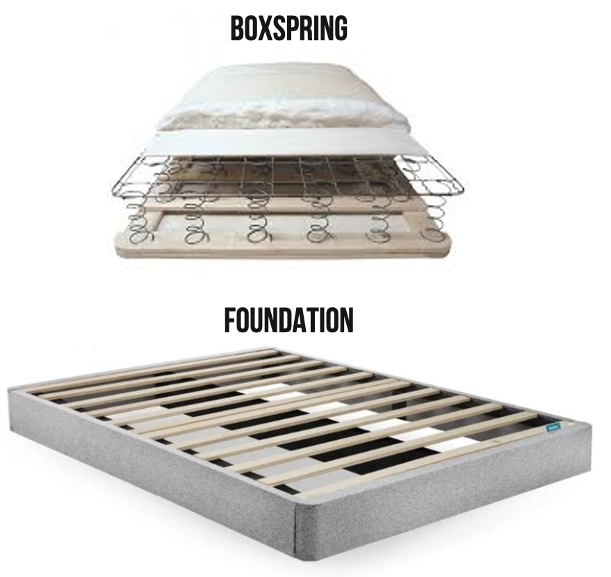 best mattress foundation