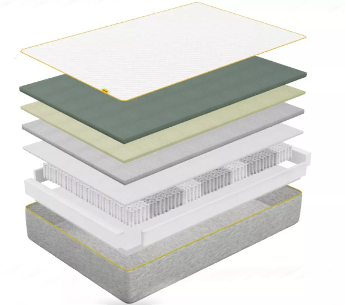 Best Mattress Reviews UK 2022 Pocket Sprung, Hybrids, Or All Foam?