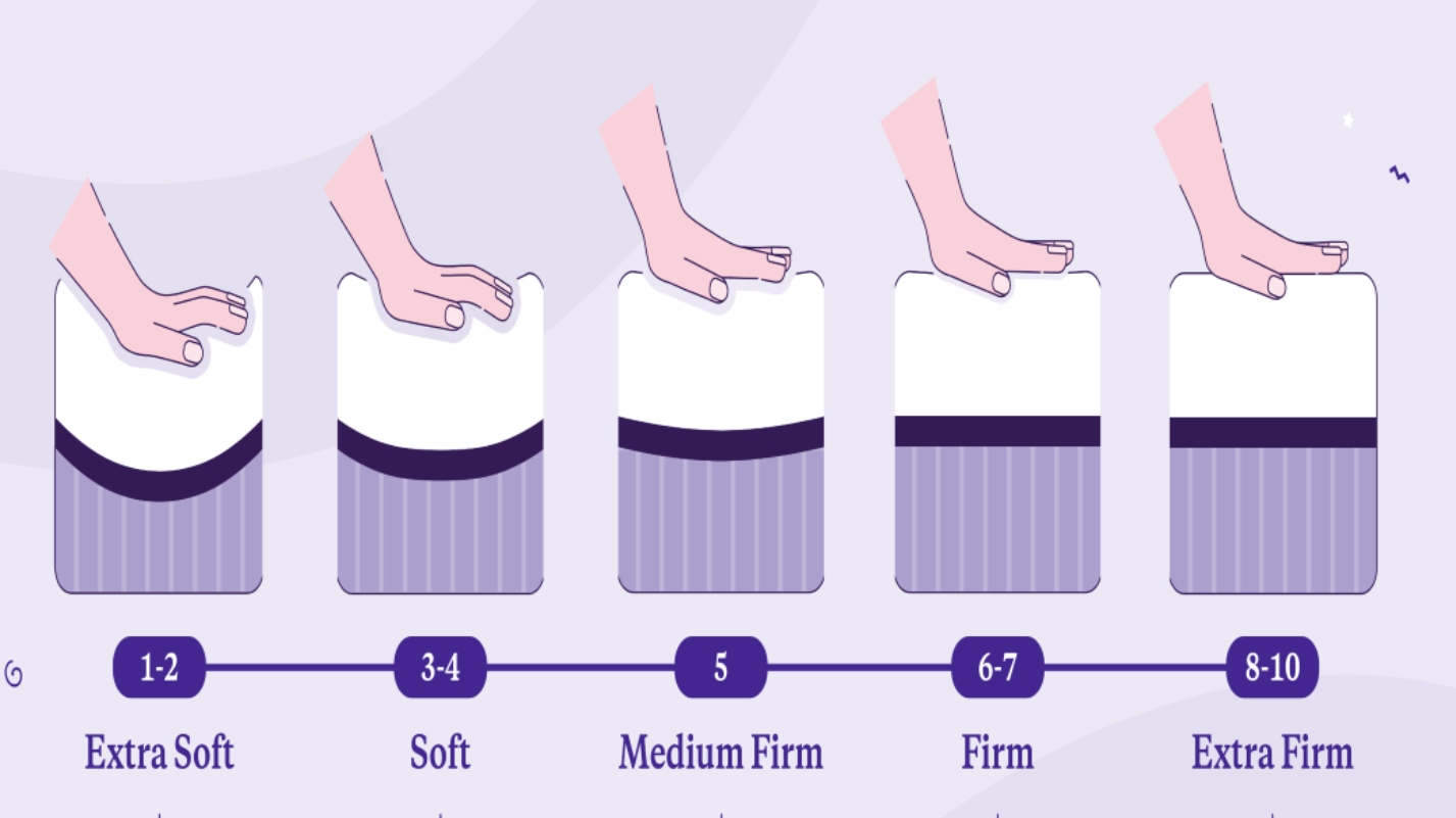 Best Mattress Reviews UK 2022 Pocket Sprung, Hybrids, Or All Foam?