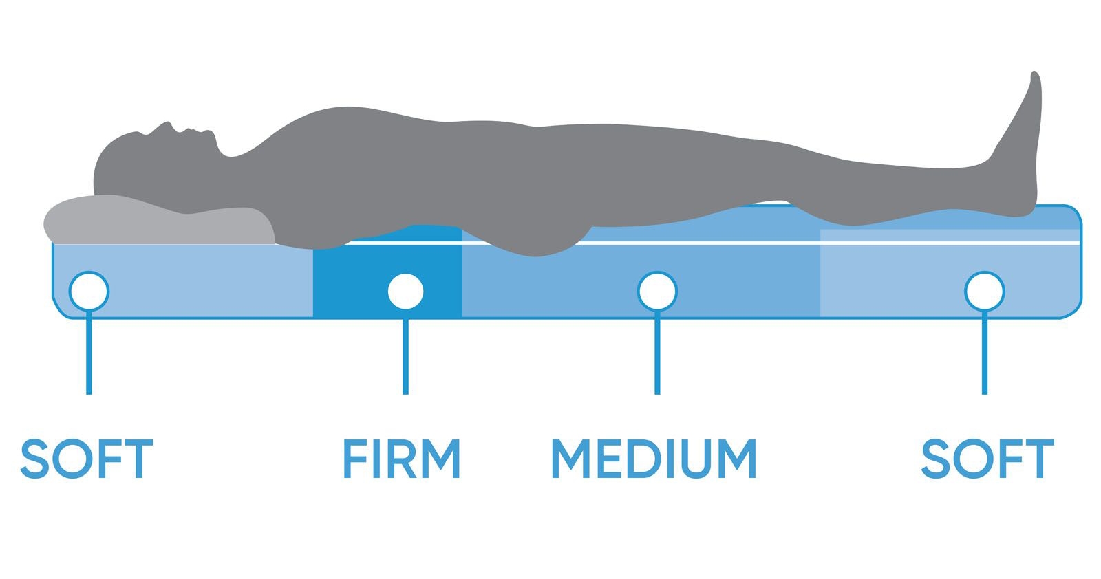 Level Mattress Review I Woke Up Feeling More Energized And Refreshed