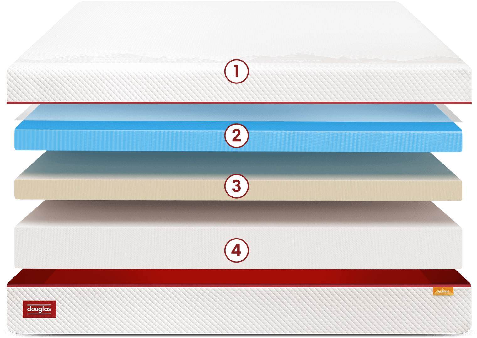 Douglas Alpine Mattress Detailed 10 Point Review, Get Cool
