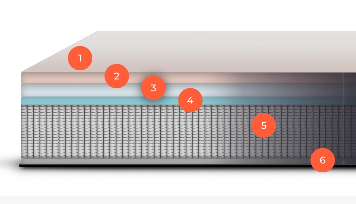 Best Mattresses For Hot Sleepers The Mattress Buyer Guide