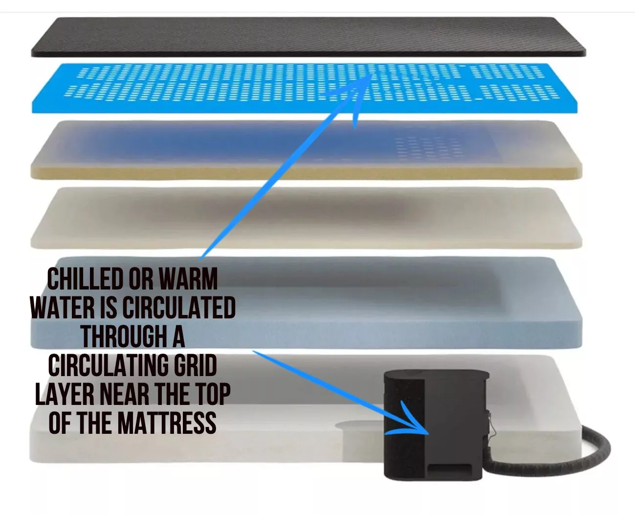 Best Mattresses For Hot Sleepers The Mattress Buyer Guide