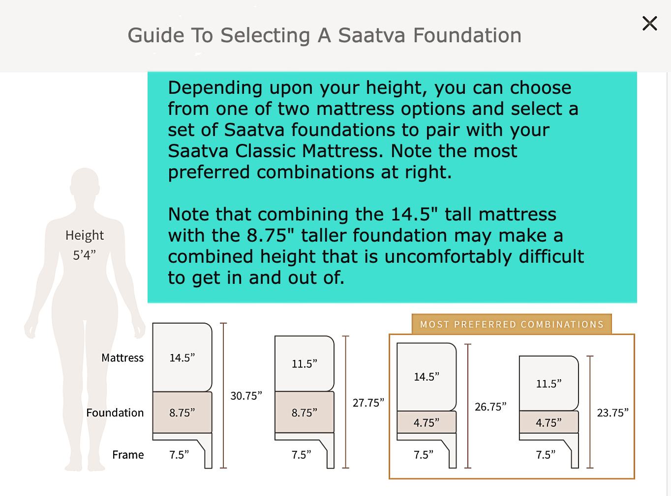 Saatva Classic Mattress Review By 25 Year Mattress Manufacturer