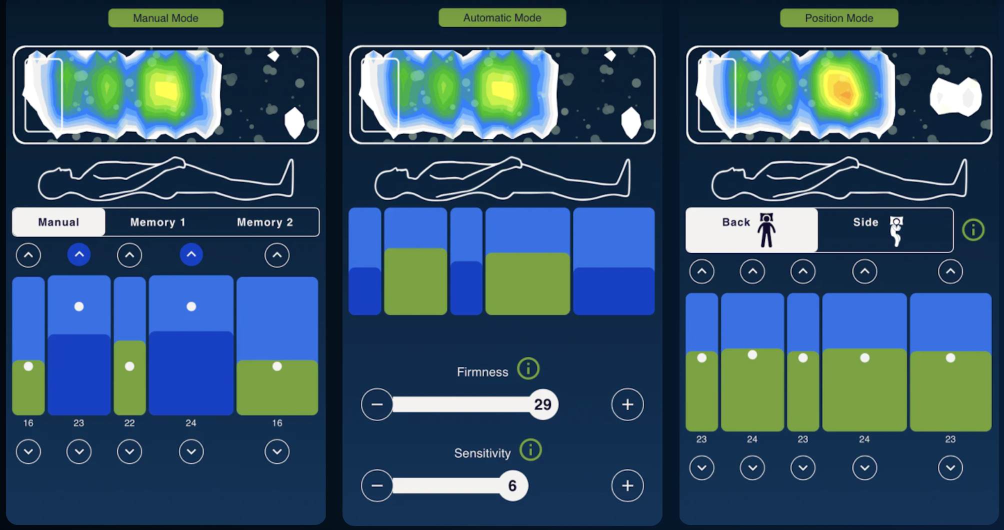 GhostBed 3D Matrix SmartBed Review Revealing Report