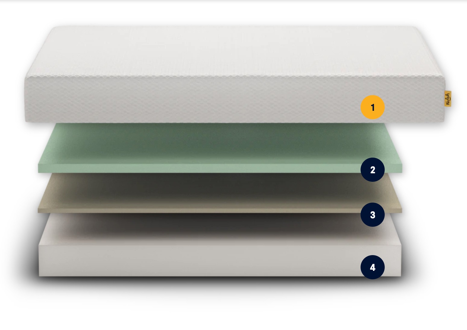 Nolah Original Mattress Review Testing By 25 Year Industry Pro