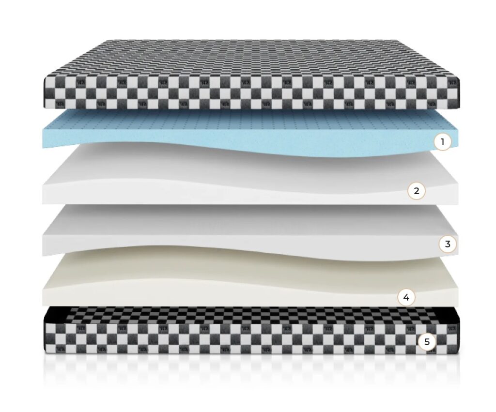 Image shows 4 separate foam layers inside the SweetNight Prime Mattress. Each layer is curved shaped rather than flat, corresponding to different zones of your body.