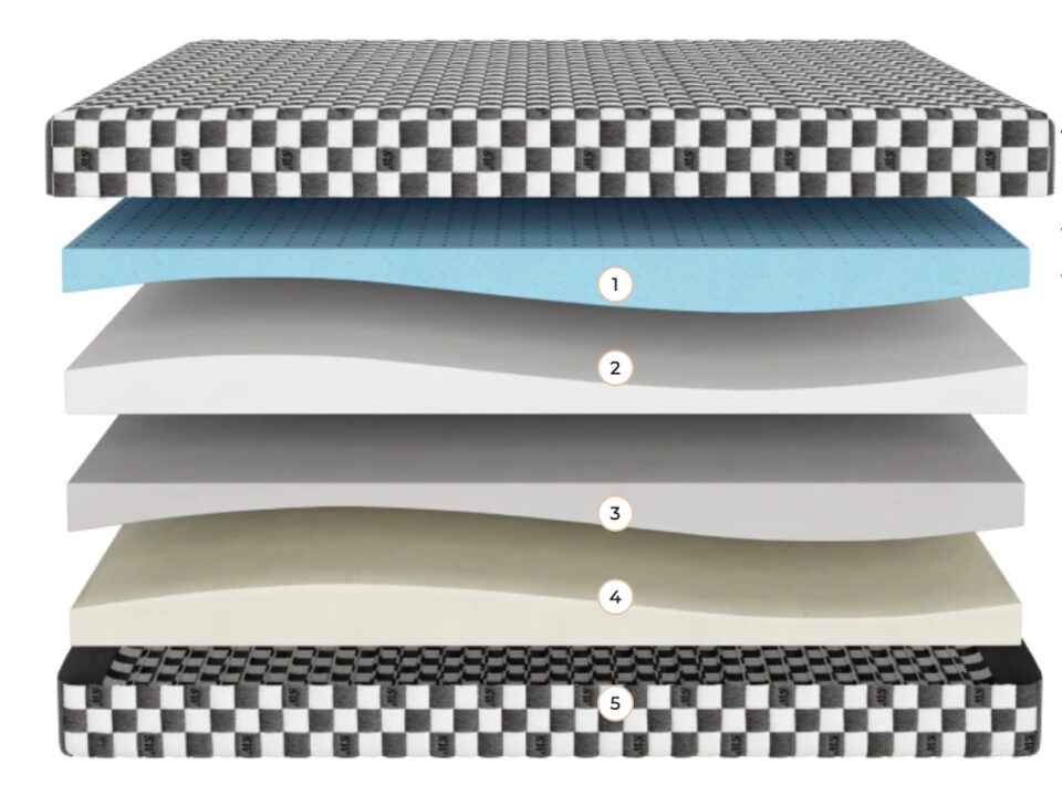 Top Mattresses For Sciatica and Nerve Pain