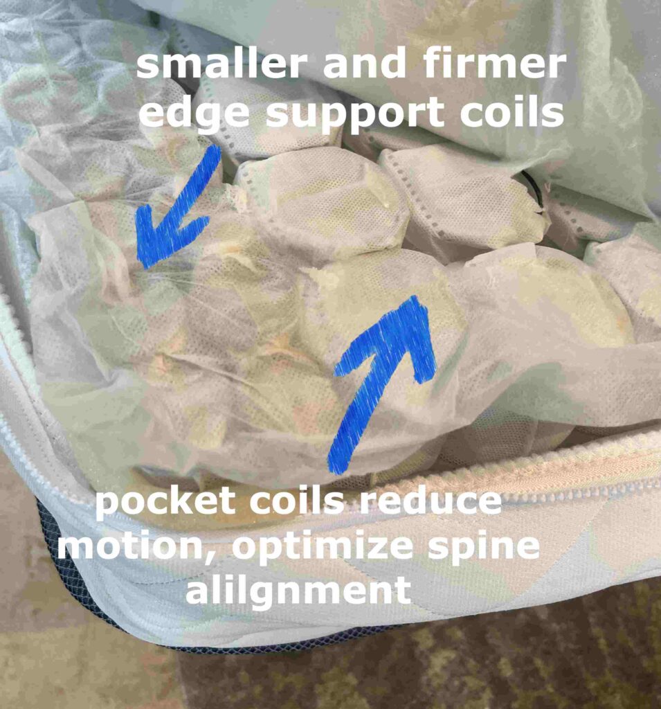 image shows the dlx premier hybrid mattress with cover pulled back to reveal pocketed coils at edge and in body support area of mattress