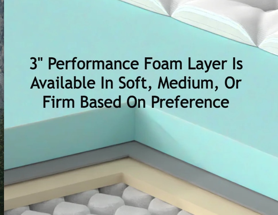 interior view of DLX Premier Hybrid Mattress showing performance foam layer above coils